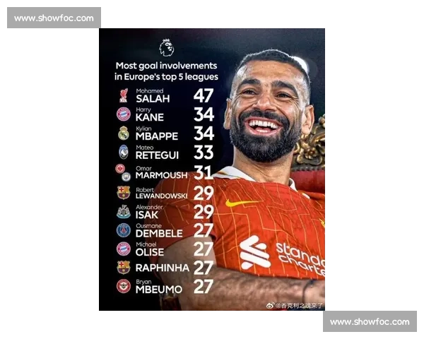 德转埃及球员身价榜：萨拉赫 1.5 亿登顶，马尔穆什 7500 万紧随